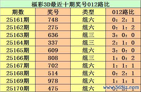 171期江华福彩3D有计划奖号：必杀号码