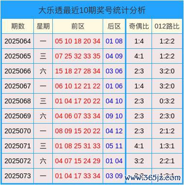 074期刘玉琳大乐透瞻望奖号：后隔离析