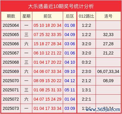 074期苏卫明大乐透量度奖号：连号分析