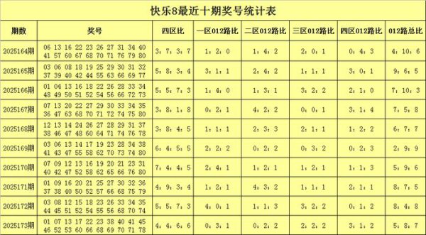 174期张耀扬振奋8权衡奖号：杀号保举