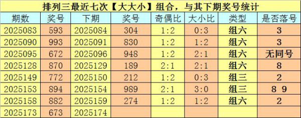 174期卜算子陈列三预测奖号：胆码参考