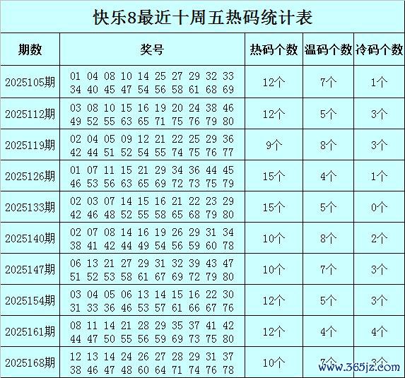 175期赵灵芝欢乐8预测奖号：双胆推选