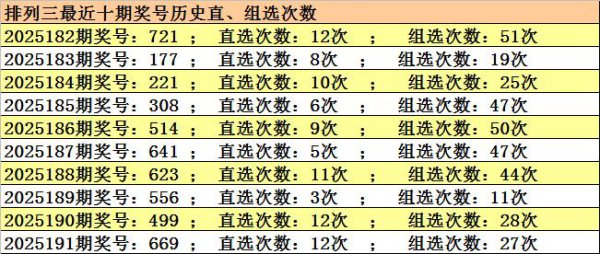 192期江川陈列三研讨奖号：列位十位百位推选
