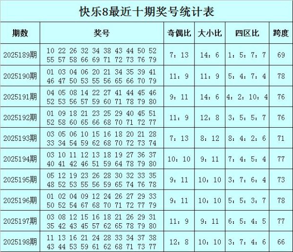 199期徐欣快意8预测奖号：0路余数号码分析