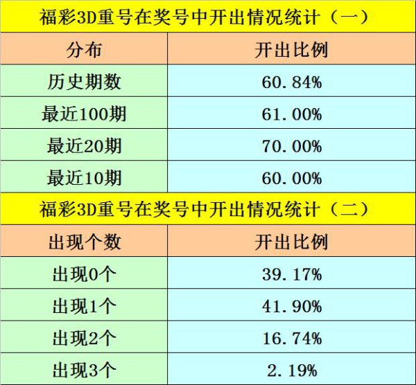 200期阿旺福彩3D展望奖号：跨度分析