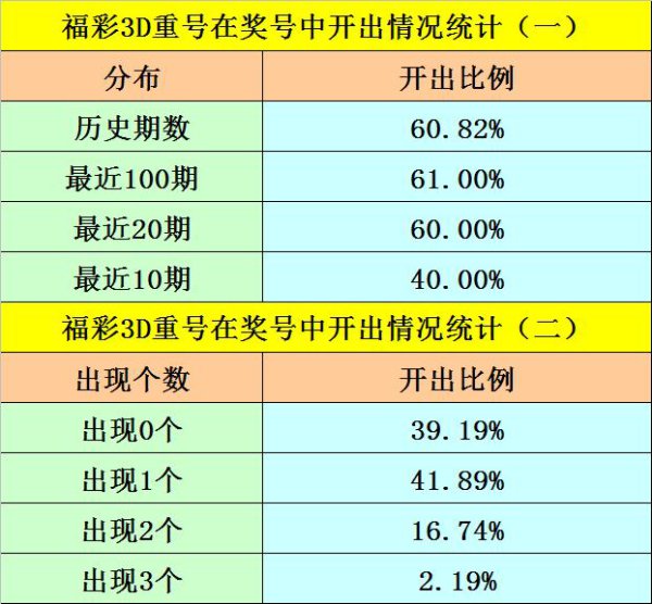 202期阿旺福彩3D臆测奖号：跨度分析