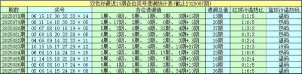 088期钟山双色球预测奖号：红球参考号码