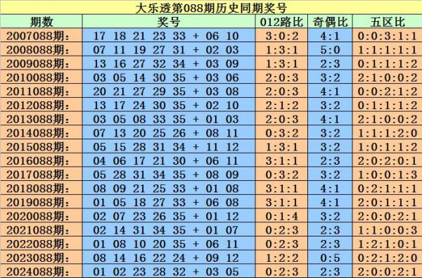 088期小霸王大乐透瞻望奖号：后区杀号保举
