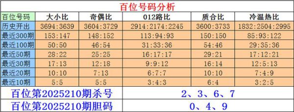 210期刘一刀胪列三预测奖号：六码组六参考