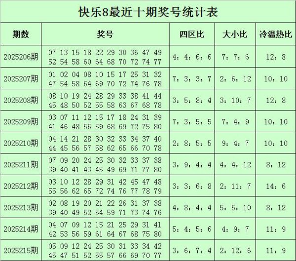 216期甜瓜知足8预测奖号：同尾分析