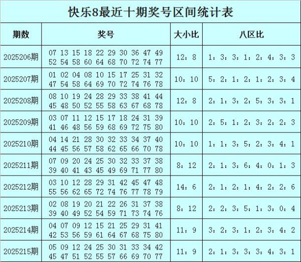 216期秀才痛快8预测奖号：大小走势分析