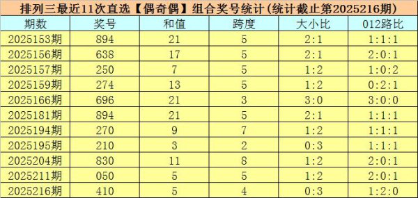 217期司马千成列三展望奖号：直选复式参考