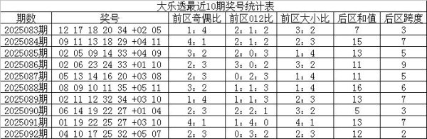 093期云水谣大乐透预测奖号：012路比参考
