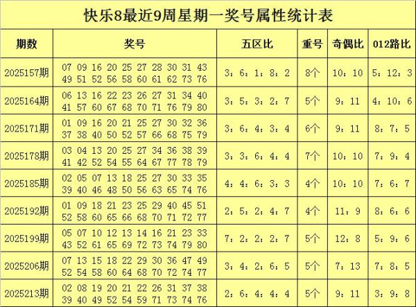220期聂飞云知足8预测奖号：双胆推选