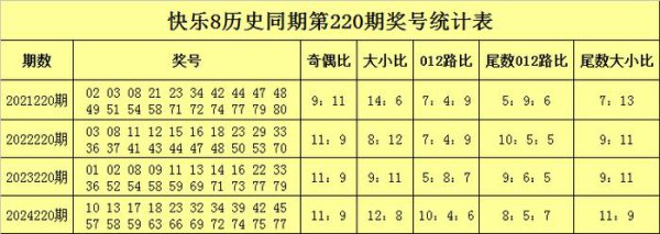220期沧海抖擞8展望奖号：余数分析