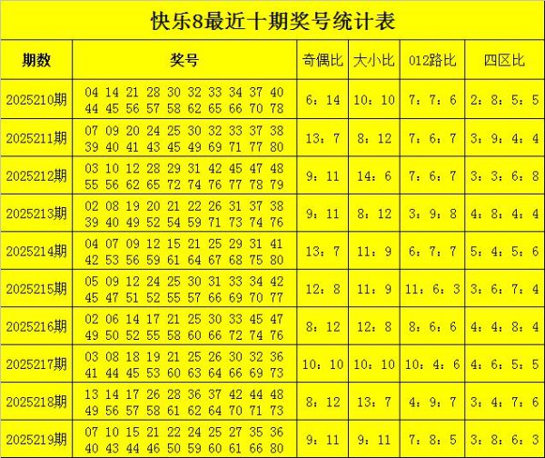 220期龙九现象8预测奖号：定位分析
