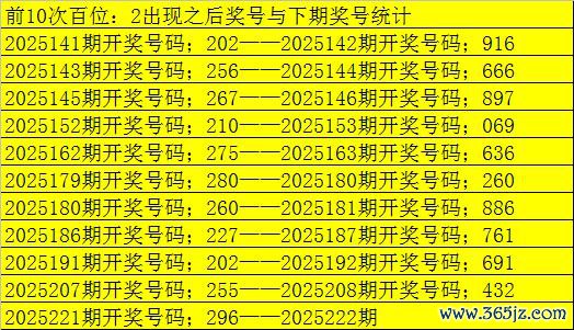 222期老郑福彩3D展望奖号：单挑一注号码