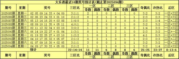 095期袁启晨大乐透预测奖号：后区五码推选