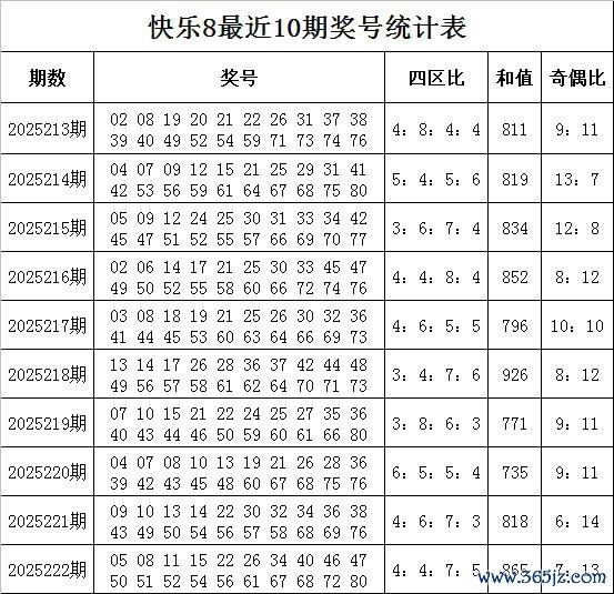 223期孙强快意8预测奖号：奖号轮廓保举