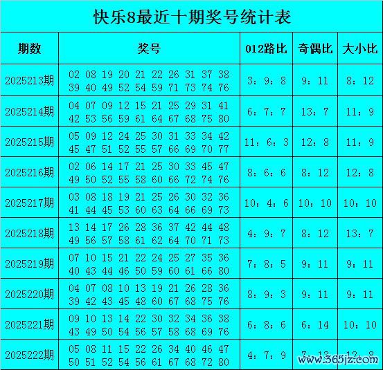 223期玉苍自得8展望奖号：十五码复式