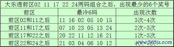 097期文彬大乐透展望奖号：9+3小复式参考