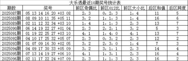 097期王天财大乐透预测奖号：连码重号冷热码