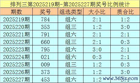 228期杨光陈设三预测奖号：大小比质合比分析