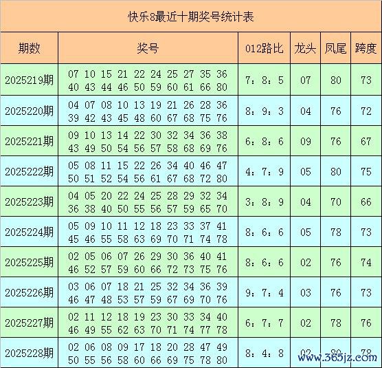 229期石浩清静8预测奖号：龙头凤尾跨度分析