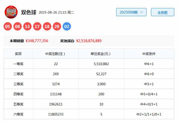 099期刘胜双色球预测奖号：重号分析