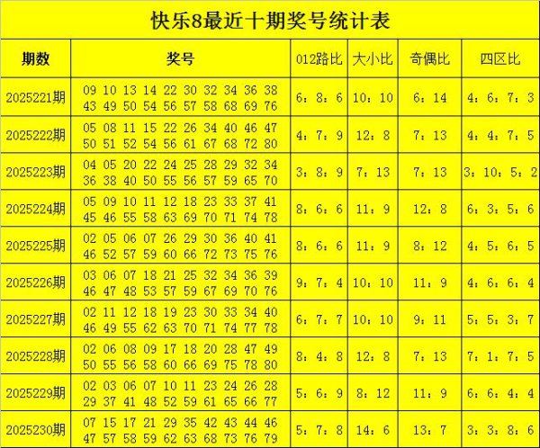 231期范秋雨欣忭8预测奖号：号码频次分析