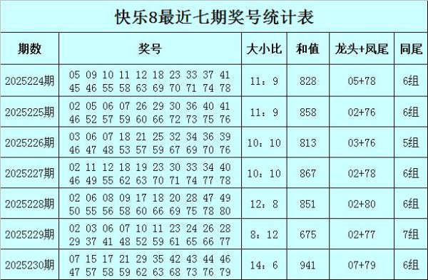 231期王朝天炫耀8考虑奖号：龙头凤尾分析