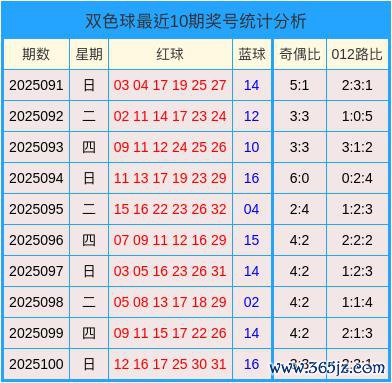 101期刘玉琳双色球量度奖号：单挑一注参考