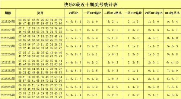 236期张耀扬感奋8探讨奖号：杀号保举