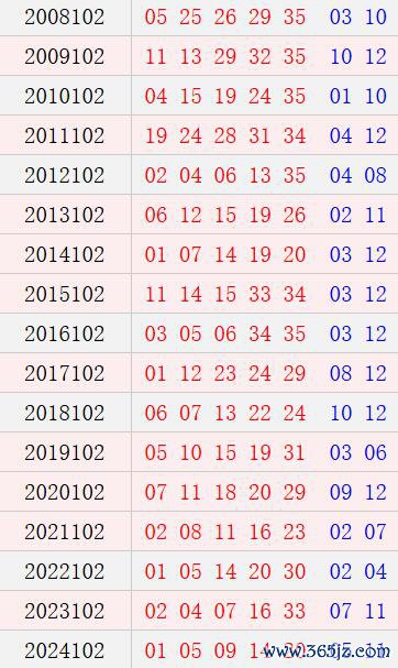 大乐透102期历史同时号码全汇总