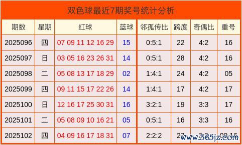103期马志江双色球测度奖号：奇偶比分析