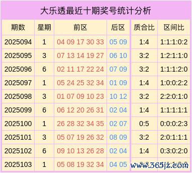 104期刘志平大乐透预测奖号：前区五分分辨析