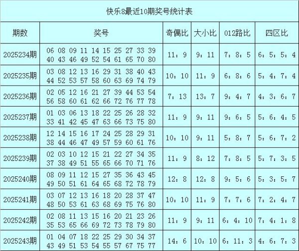 244期秦姐风光8预测奖号：奇偶比分析